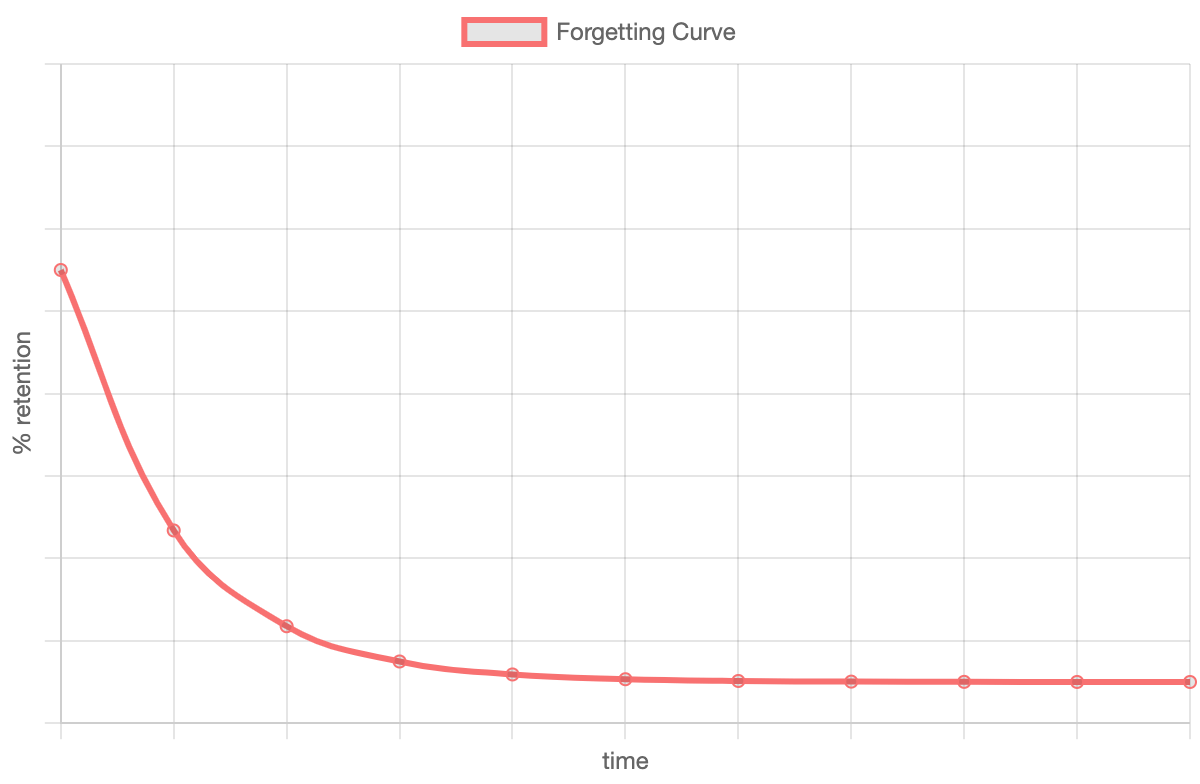 picture-forgetting-curve